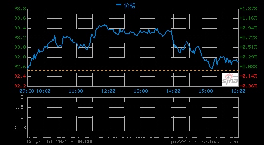 戴尔考虑出售云业务Boomi估值或达30亿美元