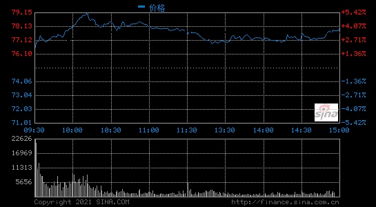 美的集团拟以25亿元-50亿元回购股份控股股东计划增持