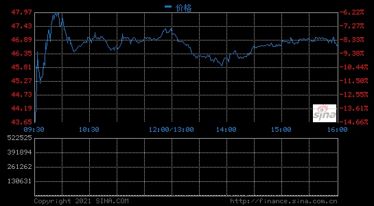 恒大汽车港股开跌超6%中国恒大折价出售公司2.6亿股股票