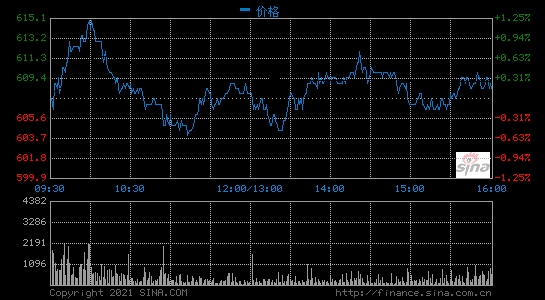 腾讯一季度微信及WeChat月活12.416亿同比增长3.3%