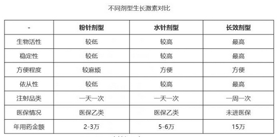 央媒点名身高焦虑生长激素龙头跌停增高针市场到底有多大